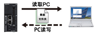 松下超小型PLC可編程控制器FP0H 松下超小型PLC可編程控制器FP0H