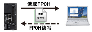 松下超小型PLC可編程控制器FP0H 松下超小型PLC可編程控制器FP0H