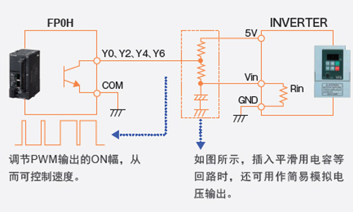 松下超小型PLC可編程控制器FP0H 松下超小型PLC可編程控制器FP0H
