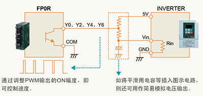 松下PLC可編程控制器FP0R 松下PLC可編程控制器FP0R
