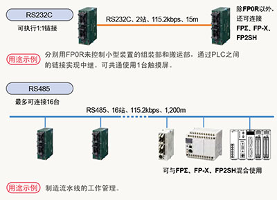 松下PLC可編程控制器FP0R 松下PLC可編程控制器FP0R