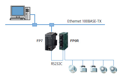 松下PLC可編程控制器FP0R 松下PLC可編程控制器FP0R