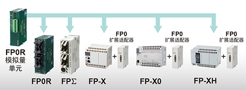松下PLC可編程控制器FP0R 松下PLC可編程控制器FP0R