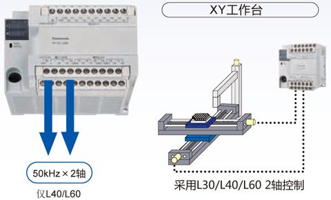 松下多功能經(jīng)濟(jì)型PLC可編程控制器FP-X0 松下多功能經(jīng)濟(jì)型PLC可編程控制器FP-X0