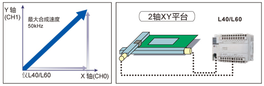 松下多功能經(jīng)濟(jì)型PLC可編程控制器FP-X0 松下多功能經(jīng)濟(jì)型PLC可編程控制器FP-X0