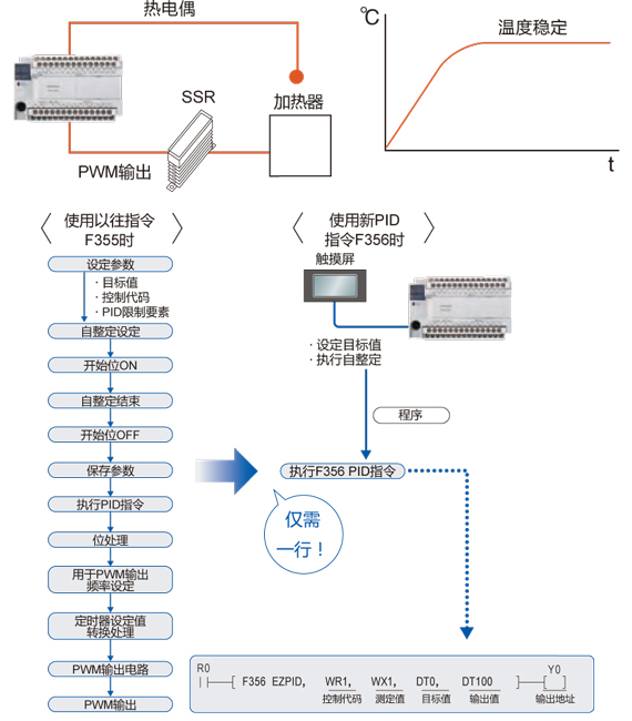 松下多功能經(jīng)濟(jì)型PLC可編程控制器FP-X0 松下多功能經(jīng)濟(jì)型PLC可編程控制器FP-X0