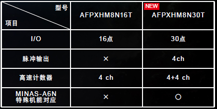 優(yōu)質(zhì)高功能運(yùn)動(dòng)控制一體機(jī) 優(yōu)質(zhì)高功能運(yùn)動(dòng)控制一體機(jī)