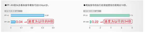 優(yōu)質(zhì)高功能運(yùn)動(dòng)控制一體機(jī) 優(yōu)質(zhì)高功能運(yùn)動(dòng)控制一體機(jī)