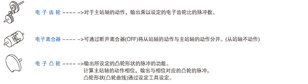 優(yōu)質(zhì)高功能運(yùn)動(dòng)控制一體機(jī) 優(yōu)質(zhì)高功能運(yùn)動(dòng)控制一體機(jī)