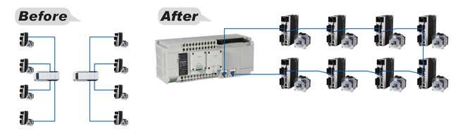 優(yōu)質(zhì)高功能運(yùn)動(dòng)控制一體機(jī) 優(yōu)質(zhì)高功能運(yùn)動(dòng)控制一體機(jī)