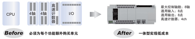 優(yōu)質(zhì)高功能運(yùn)動(dòng)控制一體機(jī) 優(yōu)質(zhì)高功能運(yùn)動(dòng)控制一體機(jī)