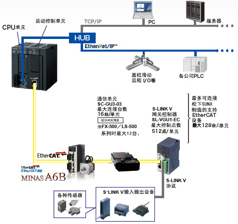 松下PLC可編程控制器 FP7 松下PLC可編程控制器 FP7