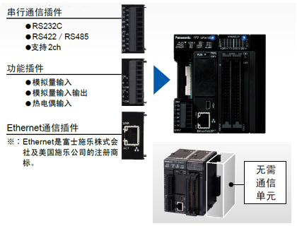 松下PLC可編程控制器 FP7 松下PLC可編程控制器 FP7
