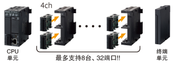 松下PLC可編程控制器 FP7 松下PLC可編程控制器 FP7