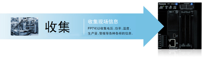 松下PLC可編程控制器 FP7 松下PLC可編程控制器 FP7