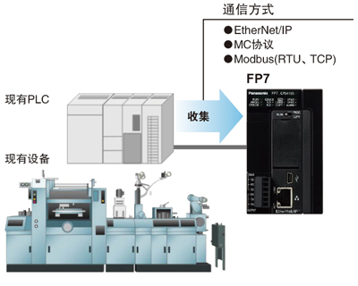 松下PLC可編程控制器 FP7 松下PLC可編程控制器 FP7