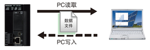 松下PLC可編程控制器 FP7 松下PLC可編程控制器 FP7