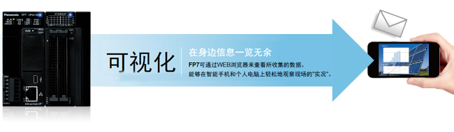 松下PLC可編程控制器 FP7 松下PLC可編程控制器 FP7