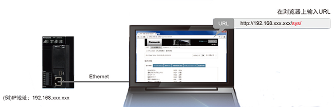 松下PLC可編程控制器 FP7 松下PLC可編程控制器 FP7