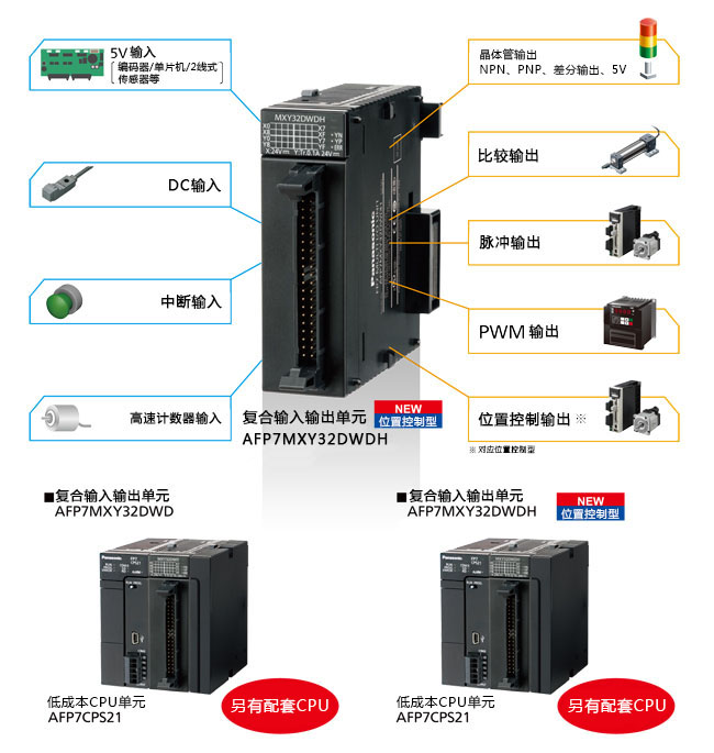 松下PLC可編程控制器 FP7 松下PLC可編程控制器 FP7