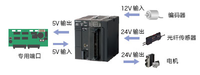 松下PLC可編程控制器 FP7 松下PLC可編程控制器 FP7