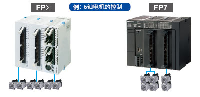 松下PLC可編程控制器 FP7 松下PLC可編程控制器 FP7