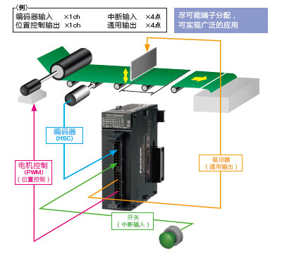 松下PLC可編程控制器 FP7 松下PLC可編程控制器 FP7