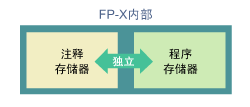 可編程控制器廠家 可編程控制器廠家