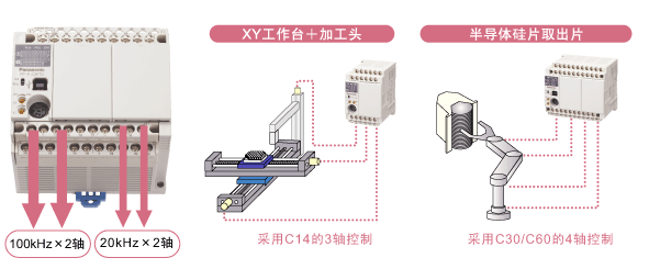 可編程控制器廠家 可編程控制器廠家