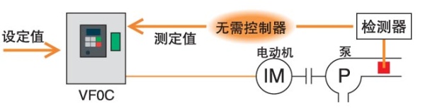 超小型變頻器VFOC 超小型變頻器VFOC