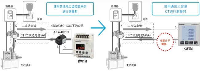 可編程序控制器主要用途 可編程序控制器主要用途