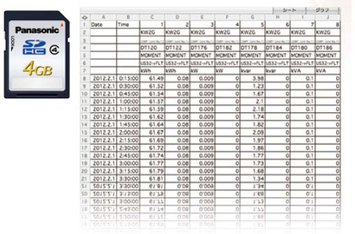 KW2G-H電力監(jiān)控表 KW2G-H電力監(jiān)控表