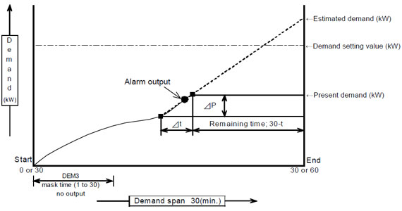 電力監(jiān)控表廠家 電力監(jiān)控表廠家