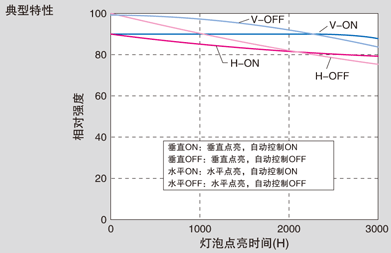 紫外線硬化裝置廠家 紫外線硬化裝置廠家