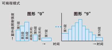 紫外線硬化裝置廠家 紫外線硬化裝置廠家