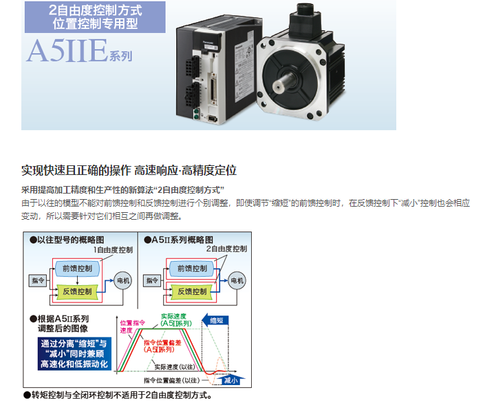 廠家直銷超高速網(wǎng)絡(luò)伺服 廠家直銷超高速網(wǎng)絡(luò)伺服