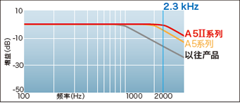 廠家直銷超高速網(wǎng)絡(luò)伺服 廠家直銷超高速網(wǎng)絡(luò)伺服