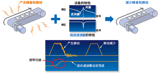 廠家直銷超高速網(wǎng)絡(luò)伺服 廠家直銷超高速網(wǎng)絡(luò)伺服