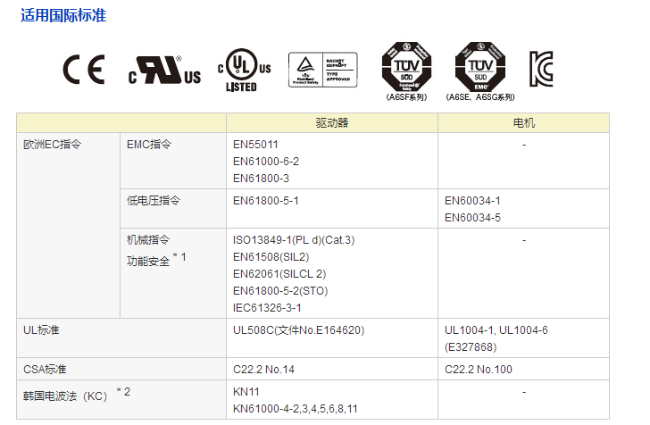 廠家直銷超高速網(wǎng)絡(luò)伺服 廠家直銷超高速網(wǎng)絡(luò)伺服