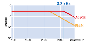 廠家直銷超高速網(wǎng)絡(luò)伺服 廠家直銷超高速網(wǎng)絡(luò)伺服
