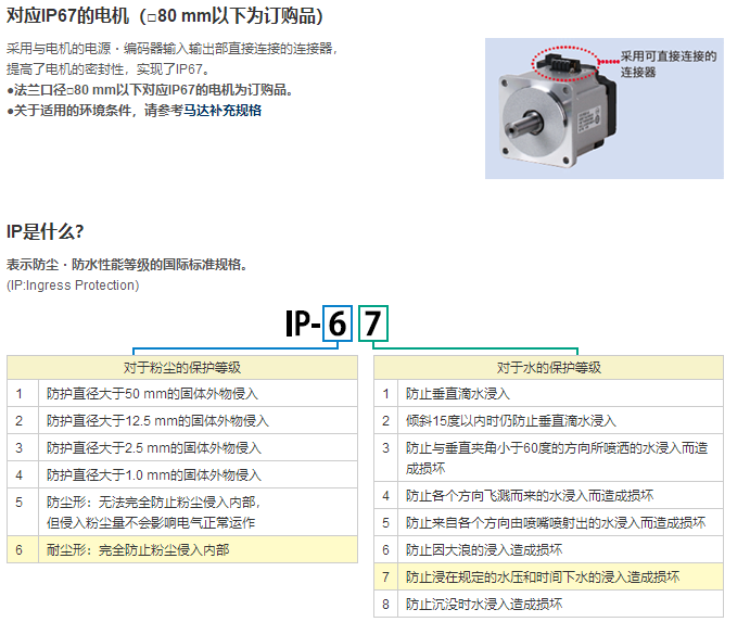 超高速網(wǎng)絡(luò)伺服哪家好 超高速網(wǎng)絡(luò)伺服哪家好