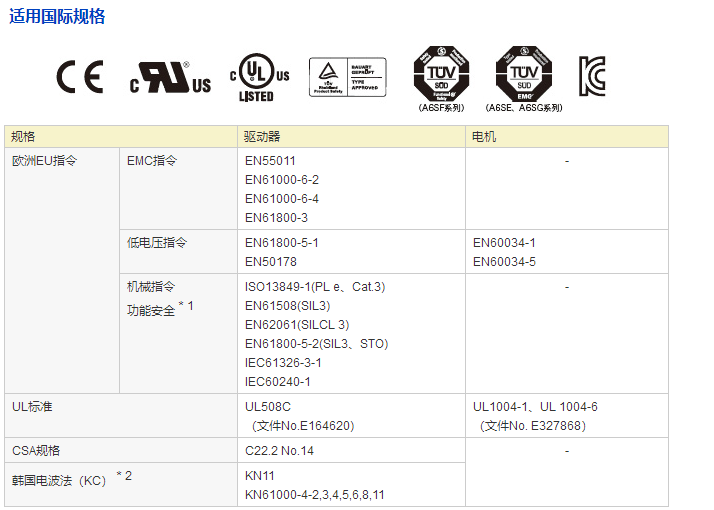 超高速網(wǎng)絡(luò)伺服哪家好 超高速網(wǎng)絡(luò)伺服哪家好
