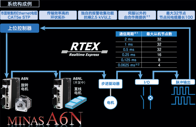 超高速網(wǎng)絡(luò)伺服哪家好 超高速網(wǎng)絡(luò)伺服哪家好