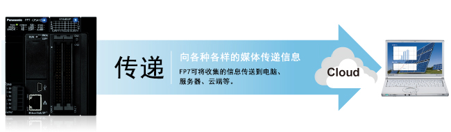 PLC可編程控制器未來展望 PLC可編程控制器未來展望