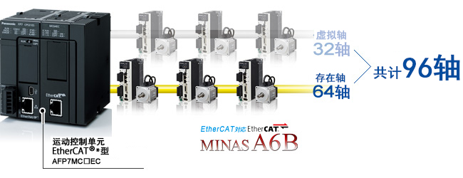 PLC在國內(nèi)外已廣泛應(yīng)用于大致可歸納為如下幾類 PLC在國內(nèi)外已廣泛應(yīng)用于大致可歸納為如下幾類