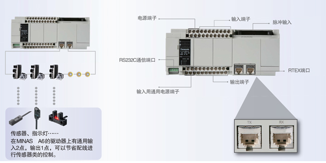 可編程控制器PLC制造商已經(jīng)開始注視基于工業(yè)PC控制技術(shù)所帶來的強大沖擊 可編程控制器PLC制造商已經(jīng)開始注視基于工業(yè)PC控制技術(shù)所帶來的強大沖擊