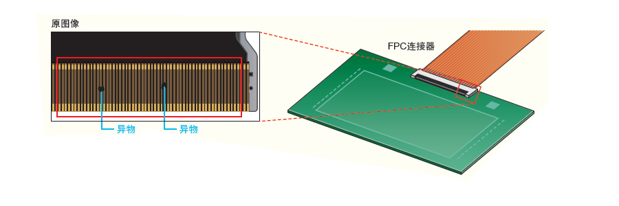 PLC視覺圖像檢測系統(tǒng)設計 PLC視覺圖像檢測系統(tǒng)設計