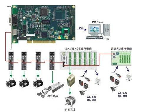 運動控制系統(tǒng)控制伺服電機的調(diào)試步驟 運動控制系統(tǒng)控制伺服電機的調(diào)試步驟