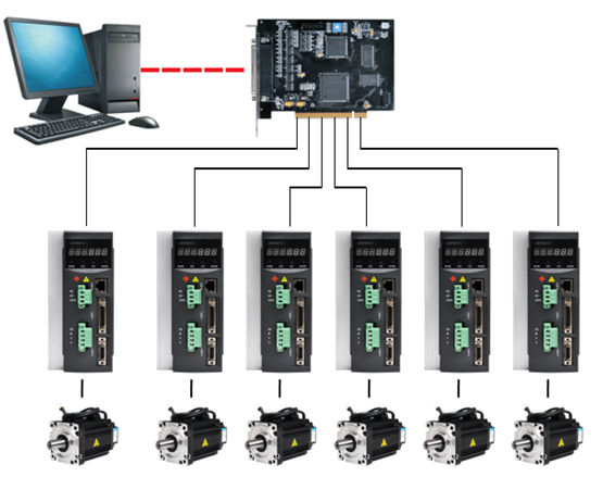 使用運(yùn)動(dòng)控制系統(tǒng)可以加快管道的切割速度 使用運(yùn)動(dòng)控制系統(tǒng)可以加快管道的切割速度